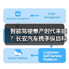 智能驾驶量产时代来临?长安汽车携手纵目科技共谋未来(图4) 智能驾驶量产时代来临?长安汽车携手纵目科技共谋未来(图4)