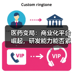 医药变局:商业化平台崛起,研发能力能否紧随?(图2) 医药变局:商业化平台崛起,研发能力能否紧随?(图2)