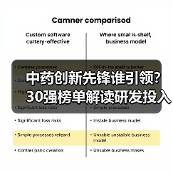 中药创新先锋谁引领?30强榜单解读研发投入与专利布局(图2) 中药创新先锋谁引领?30强榜单解读研发投入与专利布局(图2)