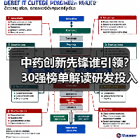 中药创新先锋谁引领?30强榜单解读研发投入与专利布局(图1) 中药创新先锋谁引领?30强榜单解读研发投入与专利布局(图1)