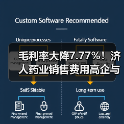 毛利率大降7.77%!济人药业销售费用高企与行贿往事引关注(图3) 毛利率大降7.77%!济人药业销售费用高企与行贿往事引关注(图3)