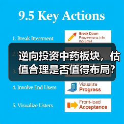 逆向投资中药板块，估值合理是否值得布局？（图3）