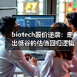 biotech股价逆袭:走出低谷的估值回归逻辑(图4) biotech股价逆袭:走出低谷的估值回归逻辑(图4)
