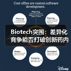 Biotech突围:差异化竞争能否打破创新药内卷困局?(图4) Biotech突围:差异化竞争能否打破创新药内卷困局?(图4)