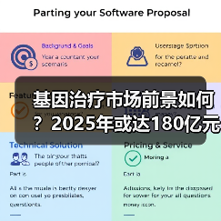 基因治疗市场前景如何?2025年或达180亿元(图2) 基因治疗市场前景如何?2025年或达180亿元(图2)