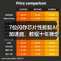 7位闪存芯片性能超AI加速器,数据十年稳定存储(图4) 7位闪存芯片性能超AI加速器,数据十年稳定存储(图4)