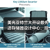 美光亚特兰大开设最先进存储器设计中心,技术人才如何共赢?(图4) 美光亚特兰大开设最先进存储器设计中心,技术人才如何共赢?(图4)