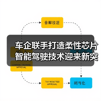 车企联手打造柔性芯片 智能驾驶技术迎来新突破（图1）