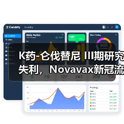K药-仑伐替尼 III期研究失利,Novavax新冠流感疫苗进展引关注(图1) K药-仑伐替尼 III期研究失利,Novavax新冠流感疫苗进展引关注(图1)
