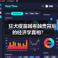 狂犬疫苗越卷越贵背后的经济学真相？（图1）