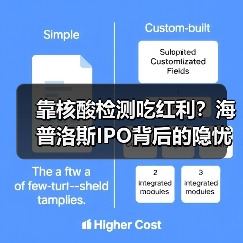 靠核酸检测吃红利?海普洛斯IPO背后的隐忧(图3) 靠核酸检测吃红利?海普洛斯IPO背后的隐忧(图3)