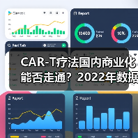 CAR-T疗法国内商业化能否走通?2022年数据揭示挑战与突破点(图2) CAR-T疗法国内商业化能否走通?2022年数据揭示挑战与突破点(图2)