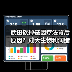 武田砍掉基因疗法背后原因?成大生物利润缩水20%真相(图1) 武田砍掉基因疗法背后原因?成大生物利润缩水20%真相(图1)
