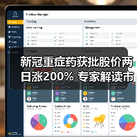 新冠重症药获批股价两日涨200% 专家解读市场机遇(图2) 新冠重症药获批股价两日涨200% 专家解读市场机遇(图2)