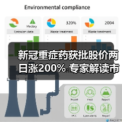 新冠重症药获批股价两日涨200% 专家解读市场机遇(图4) 新冠重症药获批股价两日涨200% 专家解读市场机遇(图4)