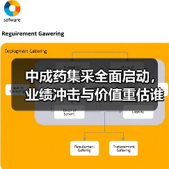 中成药集采全面启动，业绩冲击与价值重估谁主沉浮？（图2）