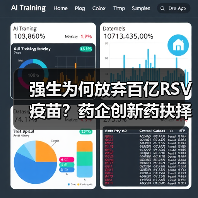 强生为何放弃百亿RSV疫苗?药企创新药抉择背后的行业逻辑(图3) 强生为何放弃百亿RSV疫苗?药企创新药抉择背后的行业逻辑(图3)
