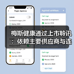 梅斯健康通过上市聆讯:依赖主要供应商与连续亏损现状(图3) 梅斯健康通过上市聆讯:依赖主要供应商与连续亏损现状(图3)