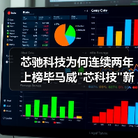 芯驰科技为何连续两年上榜毕马威