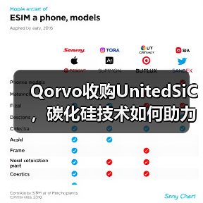 Qorvo收购UnitedSiC，碳化硅技术如何助力新能源发展？（图4）