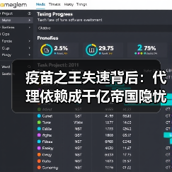 疫苗之王失速背后:代理依赖成千亿帝国隐忧(图2) 疫苗之王失速背后:代理依赖成千亿帝国隐忧(图2)