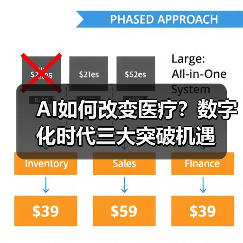 AI如何改变医疗？数字化时代三大突破机遇（图1）