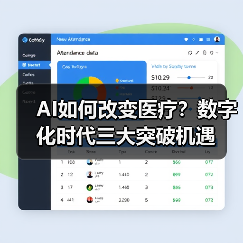 AI如何改变医疗？数字化时代三大突破机遇（图3）