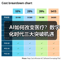 AI如何改变医疗？数字化时代三大突破机遇（图4）