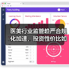 医美行业监管趋严合规化加速,投资性价比如何?(图4) 医美行业监管趋严合规化加速,投资性价比如何?(图4)