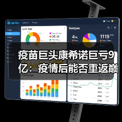 疫苗巨头康希诺巨亏9亿：疫情后能否重返巅峰？（图1）