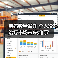 患者数量攀升 介入冷冻治疗市场未来如何？（图1）