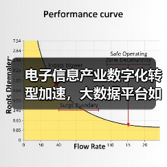 电子信息产业数字化转型加速，大数据平台如何引领变革？（图2）