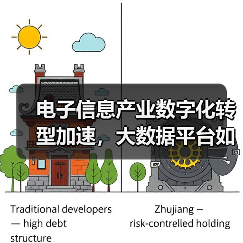 电子信息产业数字化转型加速，大数据平台如何引领变革？（图4）
