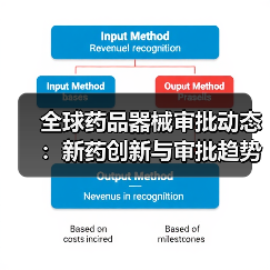 全球药品器械审批动态：新药创新与审批趋势全解析（图3）