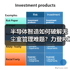 半导体智造如何破解无尘室管理难题？力登RCM方案深度解析（图1）