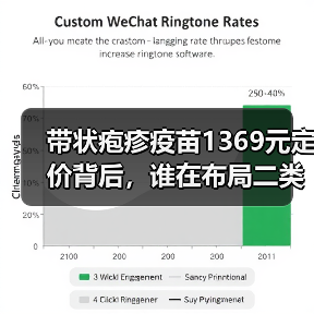 带状疱疹疫苗1369元定价背后,谁在布局二类疫苗市场?(图4) 带状疱疹疫苗1369元定价背后,谁在布局二类疫苗市场?(图4)