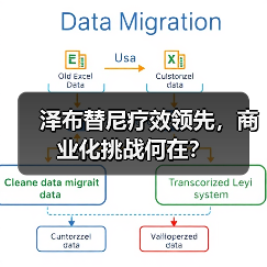 泽布替尼疗效领先,商业化挑战何在?(图2) 泽布替尼疗效领先,商业化挑战何在?(图2)