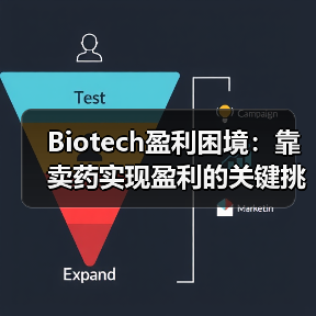 Biotech盈利困境:靠卖药实现盈利的关键挑战(图2) Biotech盈利困境:靠卖药实现盈利的关键挑战(图2)