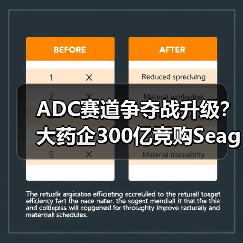 ADC赛道争夺战升级？大药企300亿竞购Seagen（图1）