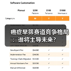 癌症早筛赛道竞争格局：谁将主导未来？（图3）