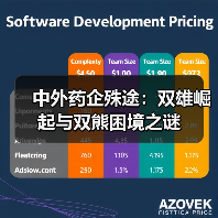中外药企殊途：双雄崛起与双熊困境之谜（图1）
