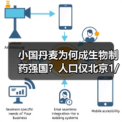 小国丹麦为何成生物制药强国?人口仅北京1/3却实力惊人(图2) 小国丹麦为何成生物制药强国?人口仅北京1/3却实力惊人(图2)