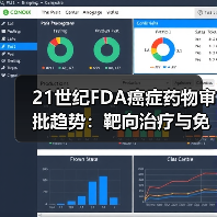 21世纪FDA癌症药物审批趋势：靶向治疗与免疫疗法的崛起（图1）
