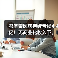 君圣泰医药持续亏损4.4亿!无商业化收入下,IPO能否撑过?(图2) 君圣泰医药持续亏损4.4亿!无商业化收入下,IPO能否撑过?(图2)