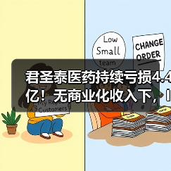 君圣泰医药持续亏损4.4亿!无商业化收入下,IPO能否撑过?(图4) 君圣泰医药持续亏损4.4亿!无商业化收入下,IPO能否撑过?(图4)