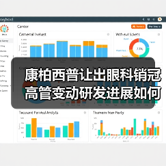 康柏西普让出眼科销冠 高管变动研发进展如何？（图2）