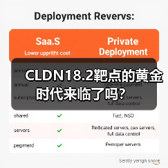 CLDN18.2靶点的黄金时代来临了吗?(图1) CLDN18.2靶点的黄金时代来临了吗?(图1)