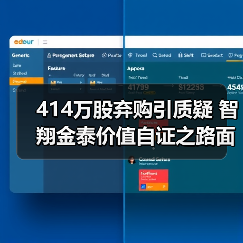 414万股弃购引质疑 智翔金泰价值自证之路面临考验(图1) 414万股弃购引质疑 智翔金泰价值自证之路面临考验(图1)