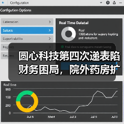 圆心科技第四次递表陷财务困局，院外药房扩张成本成隐忧（图1）