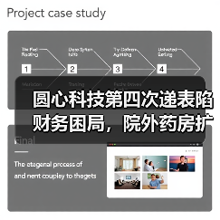 圆心科技第四次递表陷财务困局，院外药房扩张成本成隐忧（图4）